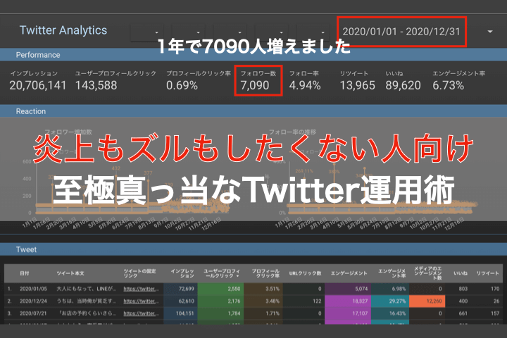 1年間の数字全部見せます Twitterでフォロワーを7090人増やした 至極真っ当な 方法 Lovebook