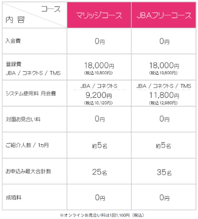 i-de（イーデ）は2つのコース