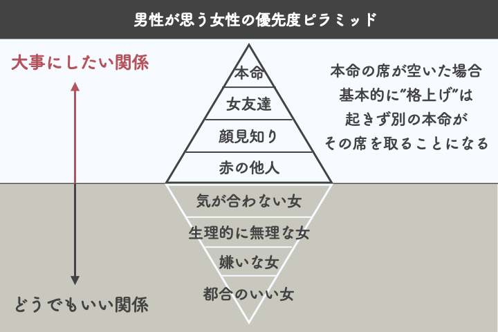 二番目の女 の末路 不倫を楽しめる人と 不倫で苦しむ人の違い Lovebook