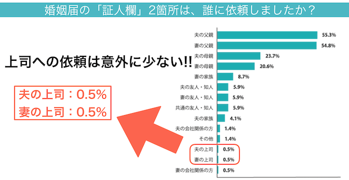 元akb板野友美結婚 婚姻届の証人がものすごいけど誰でもなれるの Lovebook